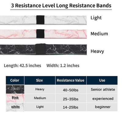 Resistance Band - Gym Vigour